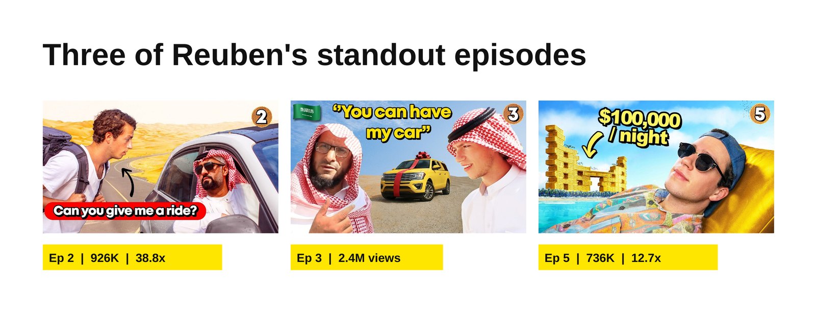 Slide from Reuben Schmitz's breakdown showing three of his published episode thumbnails.